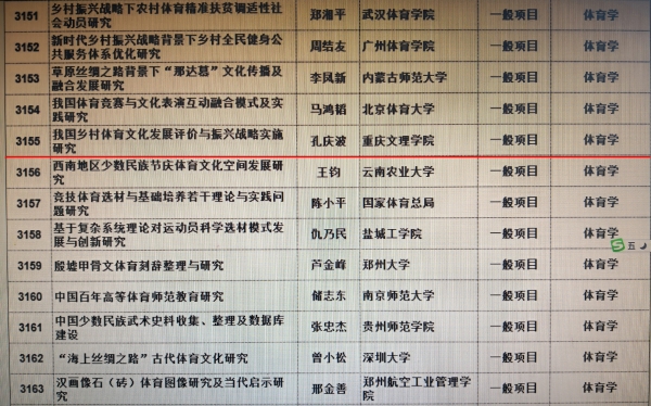 6-1 304am永利集团官网孔庆波博士获2019年国家社科基金项目.jpg